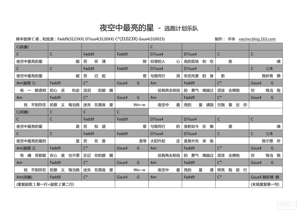《夜空中最亮的星》吉他谱